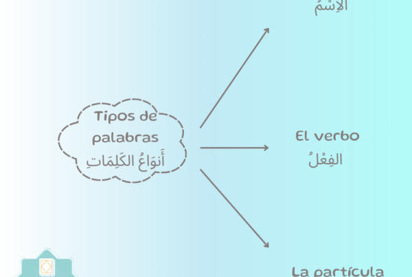 tipos de palabra en árabe